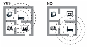 Router Placement