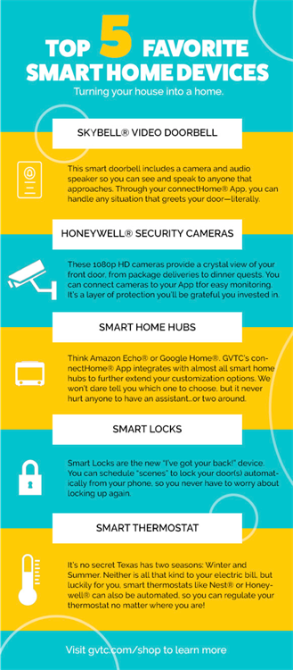 Smart Home Security